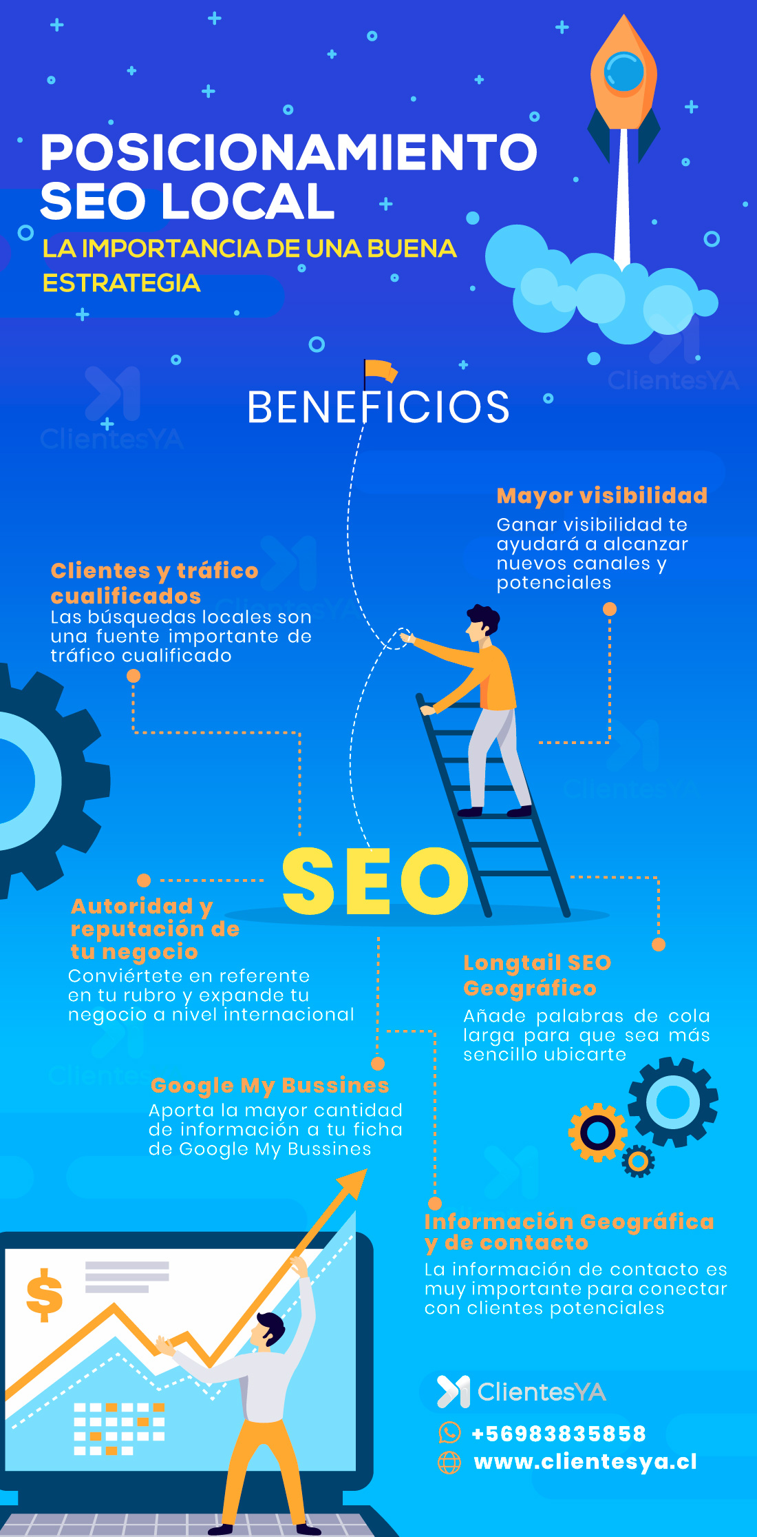 Posicionamiento SEO local: la importancia de una buena estrategia