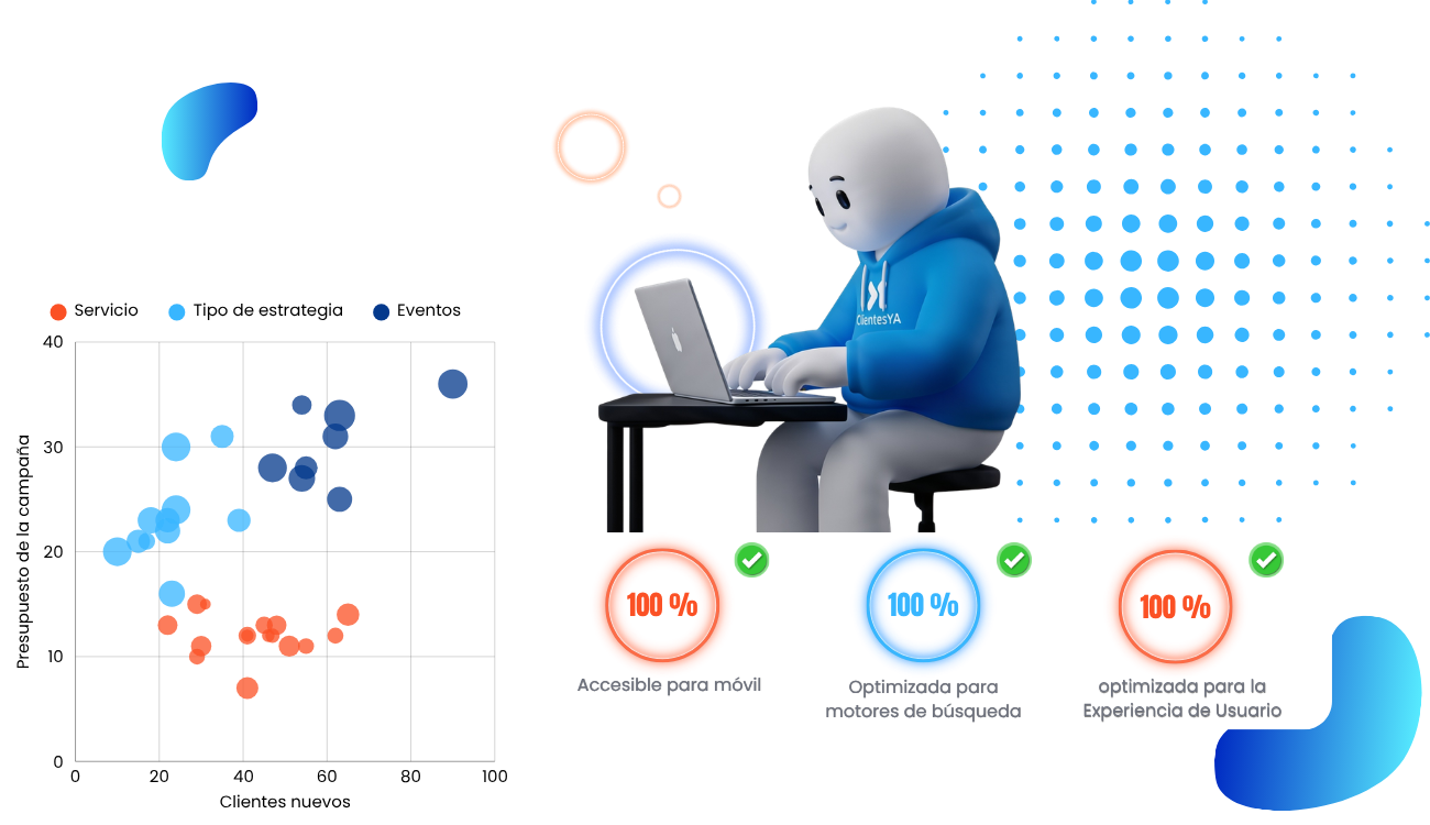 Cómo desarrollamos una página web optimizada para SEO Posicionamiento SEO para empresas B2B